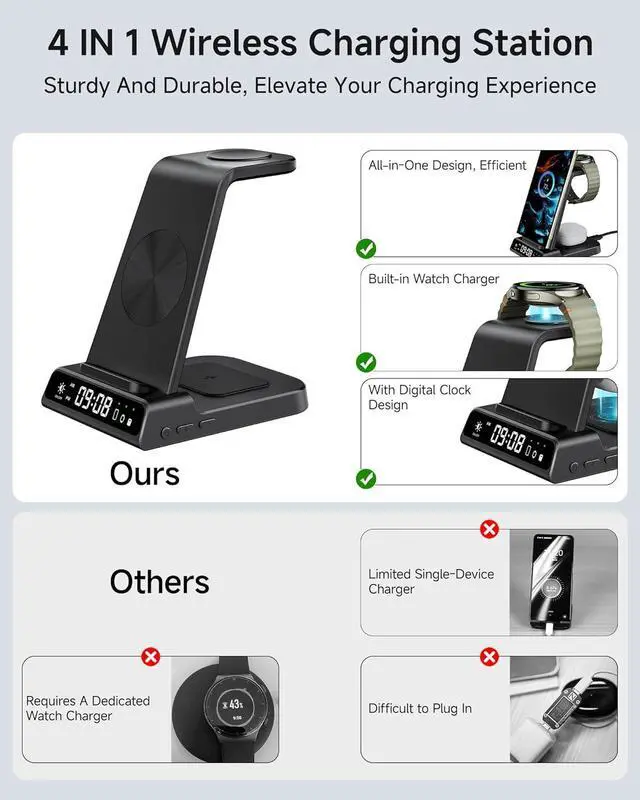 Alt view image 3 of 7 - Wireless Charger for Samsung Devices, Wireless Charging Station for Galaxy S25 Ultra/S25+/S25/Z Fold 7/Z Flip7/S24 Ultra/S23/S22/S21, for Galaxy Watch 8/8 Classic/7/Ultra/6/5 Pro/5/4, Galaxy Buds3 Pro