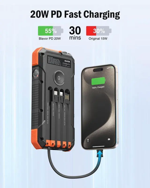 Alt view image 4 of 7 - Solar Power Bank 20000mAh Built in 4 Cables 20W Fast Charging Portable Charger with USB C in/Output Flashlight Wireless Charging Battery pack for  Watches Compatible with All Mobile Phones