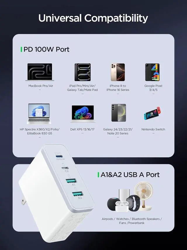 Alt view image 6 of 7 - MacBook Pro Charger-Exclusive PD3.0 PPS 100W USB C Charger Block 120W GaN Fast Charger for MacBook Pro/Air iPhone  Galaxy iPad Pro-White