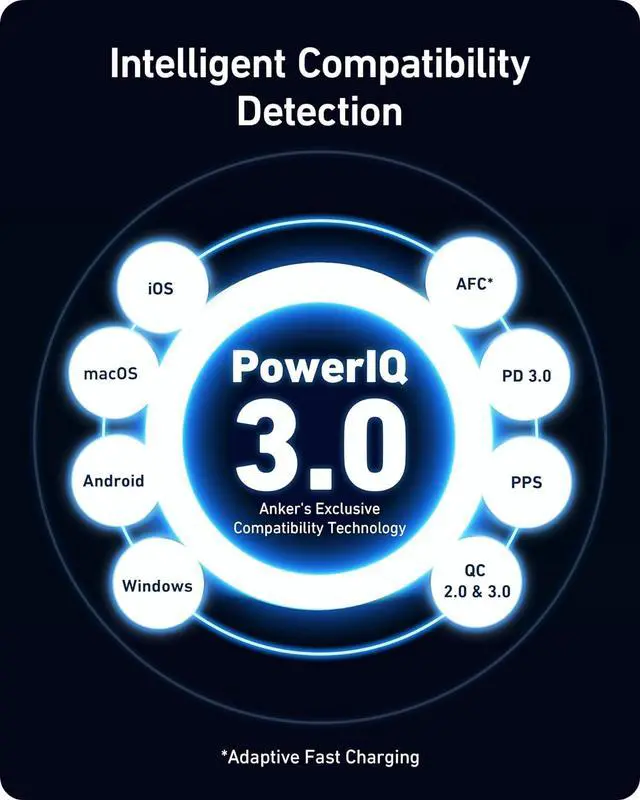 Alt view image 6 of 7 - Nano 100W USB-C Charger 3-Port Fast Compact GaN Charger for MacBook Pro/Air Pixelbook ThinkPad  XPS iPad Pro iPhone 16 Series Galaxy S23 and More (USB-C to USB-C Cable Included)