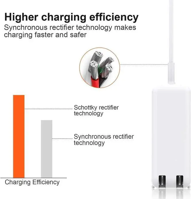 Alt view image 6 of 7 - Nano Charger 100W MacBook Charger Foldable Charger for iPhone Series and All USB C Devices 6ft USB-C Cable Included Compatible with MagSafe