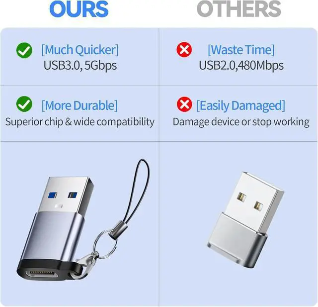 Alt view image 5 of 7 - USB to USB C Adapter USB C Male to USB 3.0 Female 2 Pack Type C Female to A Male Charger ConverterUSB C Female to USB Male Adapter Compatible for Apple Watch Ultra 8 9 iPhone 15 Pro Max 14 13 12 OTG