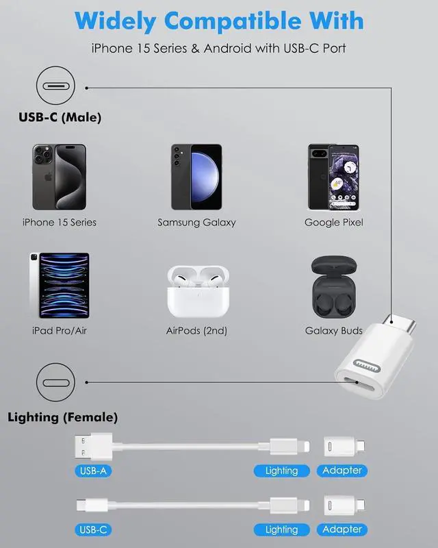 Alt view image 7 of 7 - Lightning Female to USB C Male Adapter 2Pack USB-C to Lightning Adapter for iPhone 15/16 Pro/16 Pro Max/Plus Galaxy S24 iPad Pro/Air for Fast Charging/Data Transfer Not for Audio/OTG White PD