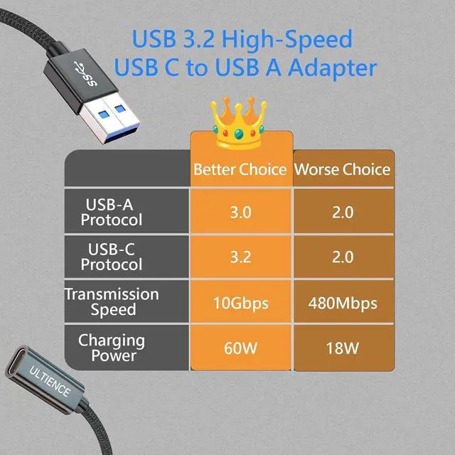Alt view image 2 of 7 - [10Gbps] High-Speed A to C Adapter with USB to USB C Cable and Female USB-C Cable C 60W Fast Charging and Data Transfer Compatible with Laptop PC Flash Disk Charger (0.41 ft Grey)
