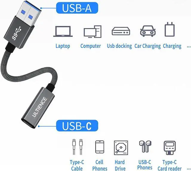 Alt view image 7 of 7 - USB to USB C Cable Adapter 2 Pack USB C Female to USB A Male Adapter - 10Gbps Data Transfer 60W Fast Charging Type-C 3.2 Converter Compatible with Laptops PCs Flash Drives (0.41 Ft Grey)
