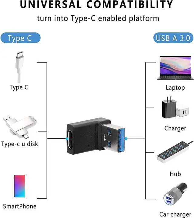 Alt view image 5 of 7 - 90 Degree USB to USB C Adapter (2-Pack) Right Angle USB-C Female to USB Male Converter USB 3.2 C Type Plug Adapter Vertical USB Port Changer Extender Connector (Up+Down Angle)