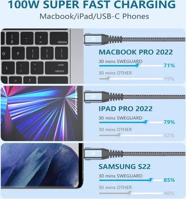 Alt view image 4 of 7 - USB C Charger Cable 6.6ft PD 100w Fast Charging 2 in 1 USB A/C to USB C Cable Nylon Braid Type C Cord for iPhone 16 15 Pro Max Plus MacBook iPad Pro  Galaxy S25 S24 S23 Note 20 10 Pixel LG Moto