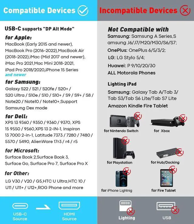 Alt view image 7 of 7 - USB C to HDMI Adapter [4K@60Hz] High-Speed USB Type-C 3.1 to HDMI 2.0 Female Converter [Thunderbolt 3/4 Compatible] for iPhone 15 Series MacBook Pro/Air iPad Galaxy S8-S23 Other USBC Laptop
