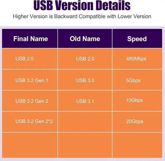 Alt view image 3 of 7 - 4 Pack USB-C Female to USB-A Female Bidirectional Adapter Type-C USBC 3.2 Gen 1 Coupler Extender Extension Converter Connector Black