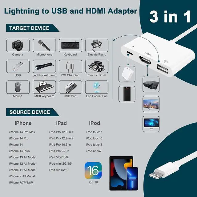 Alt view image 6 of 7 - HDMI Adapter 3 in 1 USB Camera Adapter with 1080P Digital AV HDMI Adapter + Charging Splitter Support USB Flash Drive MIDI Keyboard Mouse Ethernet Adapter