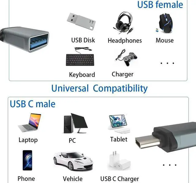 Alt view image 6 of 6 - USB C to USB Adapter (2 Pack) USB C Male to USB 3.0 Female Adapter Type C to USB A OTG Converter for iPhone 15 MacBook Pro Air iPad Pro Samsung Notebook Dell XPS and More Type C Devices