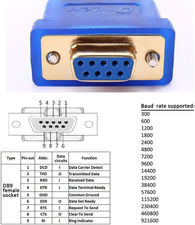 Alt view image 3 of 7 - USB to Serial Adapter 10 ft USB to RS232 DB9 Female Cable COM Port with FTDI Chipset Supports Windows 11 10 8 7 Mac Linux