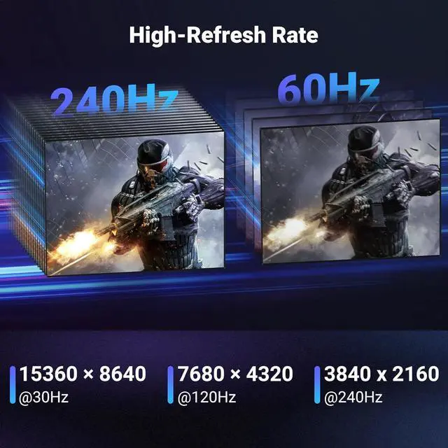 Alt view image 3 of 7 - DisplayPort Cable 2.1 [ Certified] DP2.0 40Gbps Support 16K@30Hz 8K@240Hz 4K@240Hz HDR HDCP DSC 1.2a Braided Display Port Cable Cord Compatible FreeSync G-Sync Video Card Monitor 6.6FT