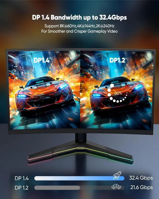 Alt view image 2 of 7 - 8K DisplayPort Cable 8FT DP Cable Display Port to Display Port 1.4 8 Feet (8K@60Hz 4K@144Hz 2K@240Hz 32.4Gbps Dynamic HDR 3D HDCP2.2) for Monitor Graphics Card PC Laptop