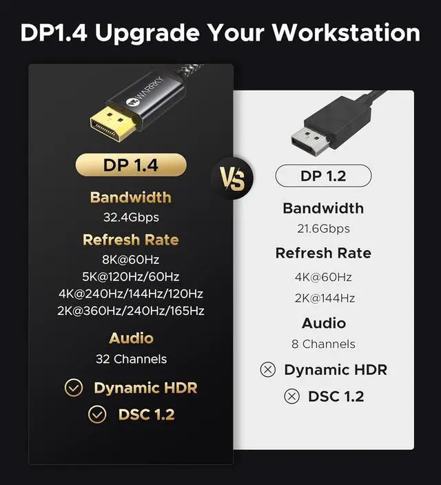Alt view image 4 of 7 - USB C to DisplayPort Cable 8K 60Hz [Stable Gold-Plated Plug Metal Case] 4K 240Hz 2K 360Hz Type-C to Display Port Cord Thunderbolt 3/4 Compatible with MacBook Pro/Air iPhone 15 iPad Galaxy