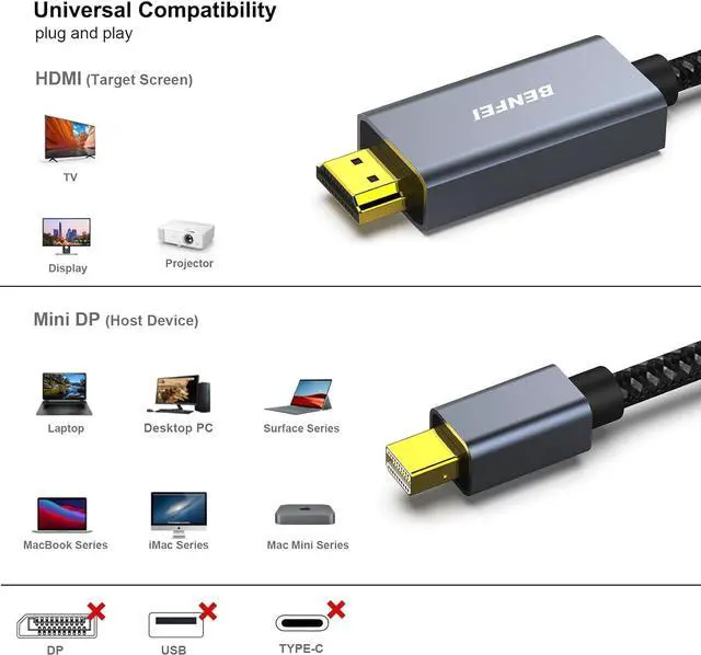 Alt view image 3 of 7 - Mini DisplayPort to HDMI 6 Feet Cable [4K@30Hz Aluminum Shell Nylon Braided] Compatible with MacBook Air/Pro  Surface Pro/Dock Monitor Projector and More