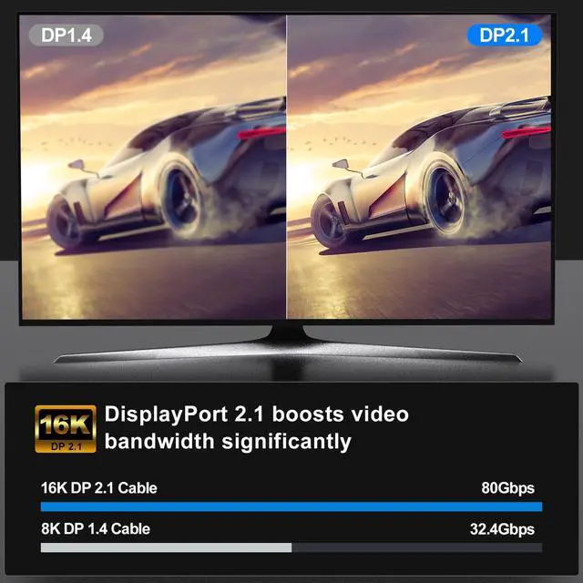 Alt view image 3 of 7 - FDBRO 16K DisplayPort 2.1 Cable 16K@30Hz 8K@60Hz 4K@165Hz DP 2.1 Cord Male to Male Support HDR, 3D for PC, HDTV, Laptops, Gaming Monitor (Gray & Black, 10FT/3M)