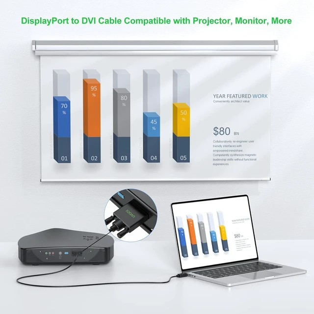Alt view image 5 of 7 - 4K DisplayPort to DVI Cable 6FT 10-Pack,Display Port to DVI Link,Male,24+1