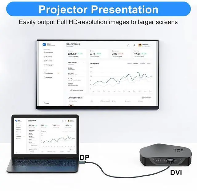 Alt view image 4 of 7 - DisplayPort to DVI Cable 10FT, Gold-Plated Display Port to DVI-D Adapter Cable 1080P@60Hz Cord for Computer, Desktop, Laptop, PC, Monitor, Projector