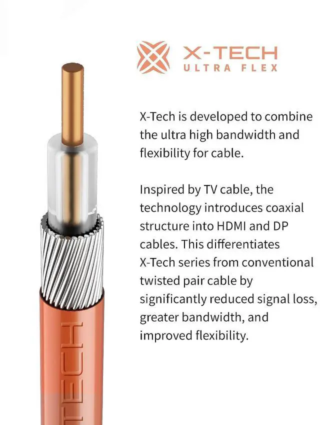 Alt view image 5 of 7 - X-Tech VESA Certified Mini Displayport to Displayport DP 2.1 Cable DP80 80Gpbs, 3ft