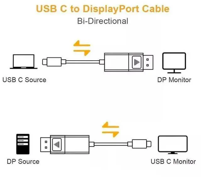 Alt view image 4 of 6 - Vszerda High Definition USB C to DisplayPort Cable 1.4 8K Cord 60Hz UHD 4K for Video Streaming & Gaming Gray Wire Compatible with MacBook Pro/Air Samsung S22/23 Series 2.0 M / 6.5 Feet