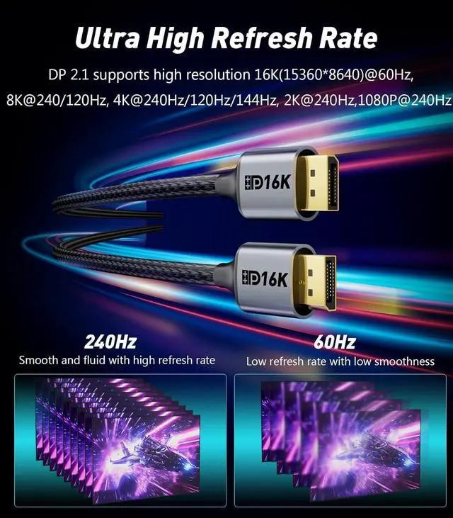 Alt view image 3 of 7 - 16K DisplayPort Cable 3FT [16K/8K 4K@240Hz 165Hz 144Hz 2K@240Hz] DP 2.1 Cord 48Gbps HDR10 HDCP DSC Display Port Cable for FreeSync G-Sync Gaming Monitor 4090/7900 Graphics Card PC