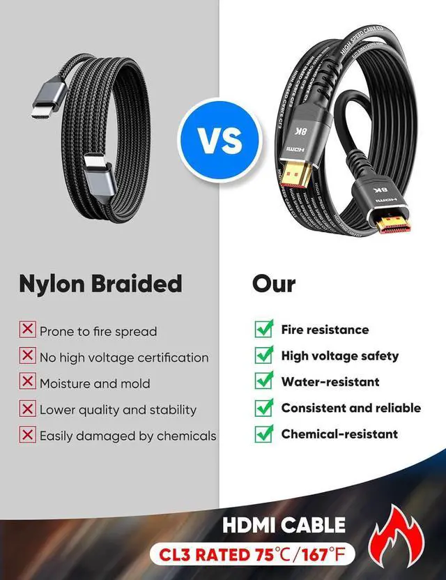 Alt view image 2 of 7 - Long HDMI Cable 15 FT 4K 8K 10K HDMI 2.1 Cord Ultra High Speed [in-Wall CL3 Rated 8K@60Hz 4K@120Hz Video 48Gbps] Fit Durable Flexible eARC HDCP Compatible for Ethernet SoundBar