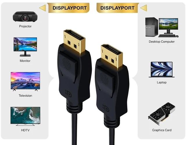Alt view image 2 of 4 - Cable Leader Gold Plated Premium DisplayPort Male to Male Cable with Latches, Supports Resolutions up to 8K@60 Hz, Version 1.4 VESA Certified (6 FT)