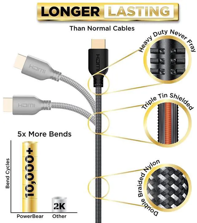 Alt view image 3 of 7 - 4K HDMI Cable 10 ft | High Speed Hdmi Cables Braided Nylon & Gold Connectors 4K @ 60Hz Ultra HD 2K 1080P ARC & CL3 Rated | for Laptop Monitor PS5 PS4 Xbox One Fire TV & More