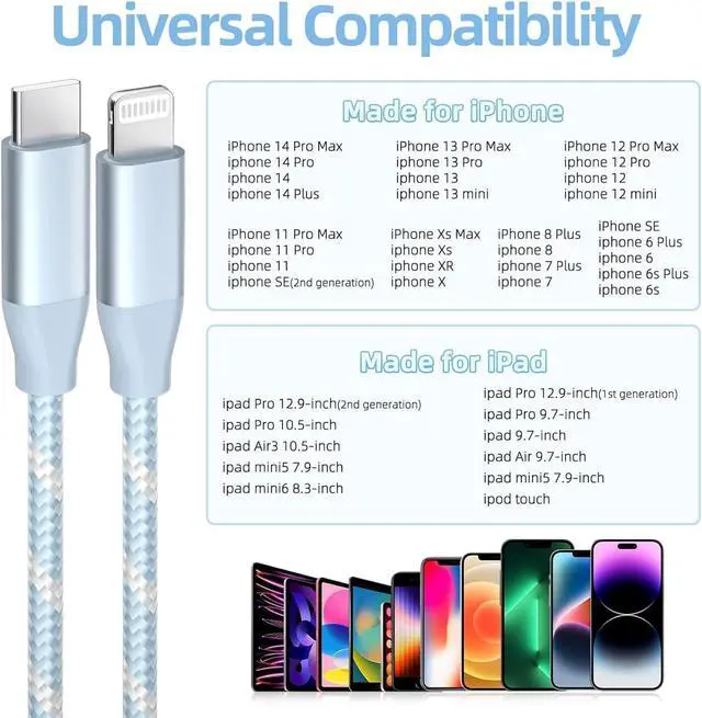 Alt view image 7 of 7 - iPhone 16 Pro Max Charger Fast Charging 45W iPhone 16 Charger USB C Super Fast Charger Block &10FT Long Type C Charger Cable Cord for iPhone 16/16 Pro/16 Pro Max/16 Plus/15/15 Pro Max Android Phone