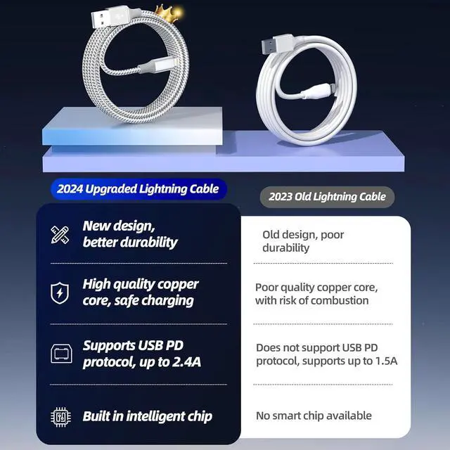 Alt view image 4 of 7 - iPhone Charger 3pack 10FT Apple MFi Certified Long Lightning Cable Fast Charging High Speed Data Sync USB Cable Compatible iPhone 14 13/12/11 Pro Max/XS MAX/XR/XS/X/8/7/Plus/6S (Grey White)