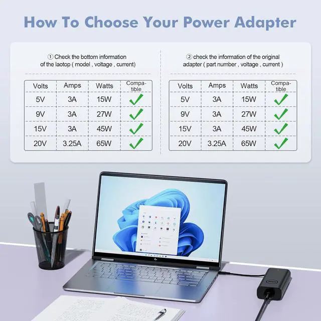 Alt view image 5 of 6 - Replacement for Dell Laptop Charger USB C 65W 45 Watt - Slim AC Adapter for Dell Latitude 5420 Charger 5540 5520 7420 5440, XPS 13 Chromebook 3100 Computer Type C Fast Charging Long Power Cord 11ft