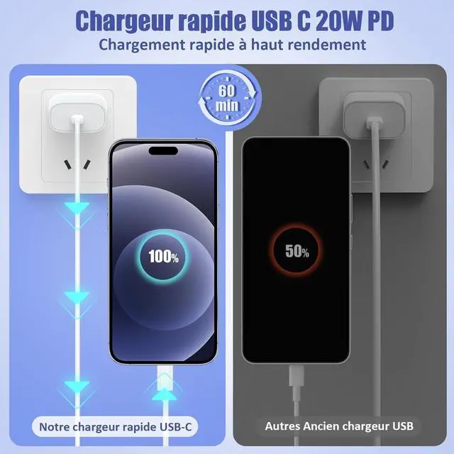 Alt view image 5 of 7 - 90 Degree USB C to Lightning 10FT iPhone Charger [ MFi Certified] 3Pack Fast Charging Cables Cord 10 Foot Right Angle Nylon Braided USB C Lightning Cable for iPhone 14/13/12/11/Pro Max/Plus/8/7