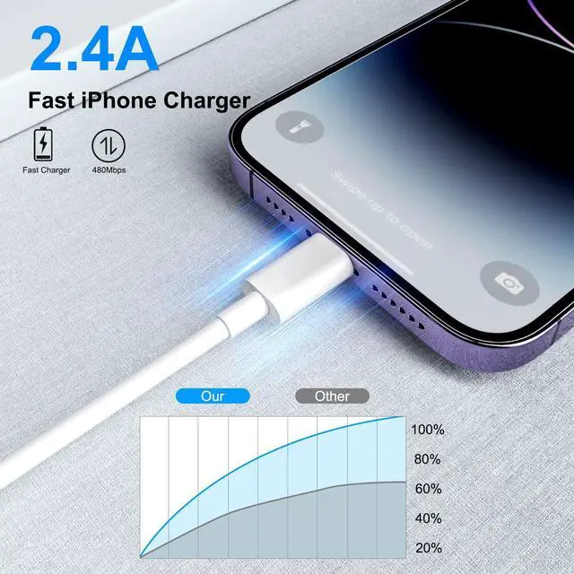 Alt view image 3 of 7 - iPhone Charger Cord [MFi Certified] 6ft 4Pack Original USB to Lightning Cable Fast Charging for iPhone 14/13/12/11 Pro/11/XS MAX/XR/8/7/6s Plus iPad Pro/Air/Mini iPod Touch -White