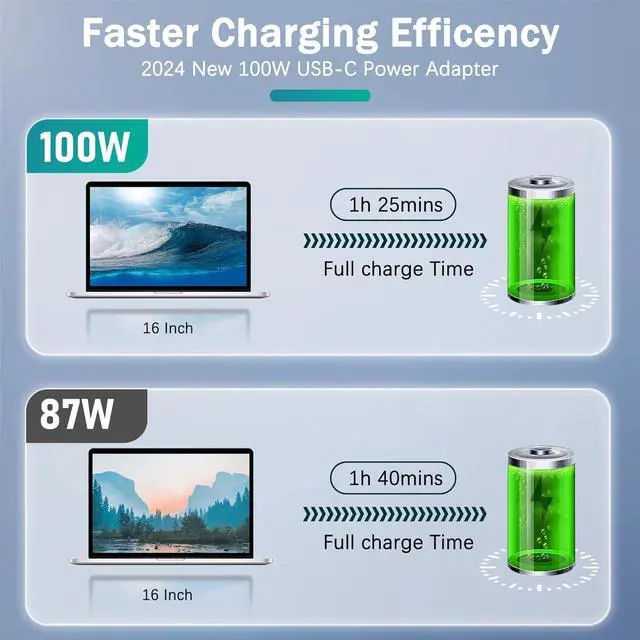 Alt view image 2 of 6 - Mac Book Pro Charger-100W USB C Charger Fast Charger Compatible with Mac Book Pro/Mac Book Air 16 15 14 13 Inch New iPad Pro and All USB-C Devices 100W USB C Laptop Charger(6.6 FT Cable Included)