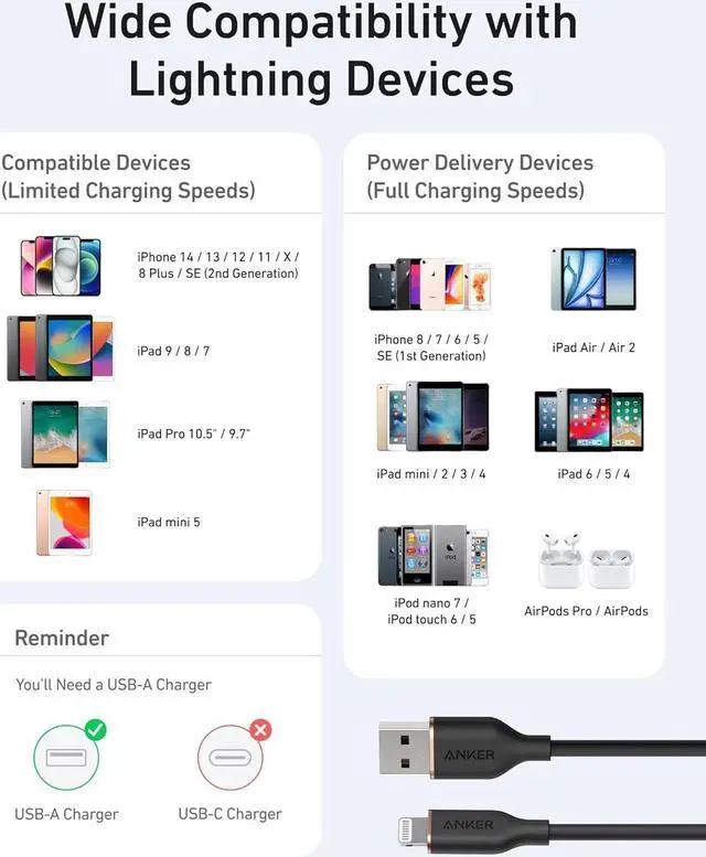 Alt view image 7 of 7 - Flow Cable USB-A to Lightning Cable Durable and Fast Fast Charging USB 2.0 Cable for iPhone 14/13 / 12 / iPad Air/Mini/Pro iPod Nano AirPods and More (Cord Organizer Included) (6ft)
