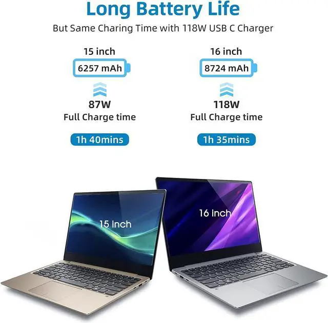 Alt view image 3 of 6 - Mac Book Pro Charger 118W/96W/70W USB-C Power Adapter for Mac Book Pro/Air 16 15 14 13 Inch M4/M3/M2/M1 from 2024 2023 2022 2021 2020 Fit All USB C Device Include 6.6ft Cable