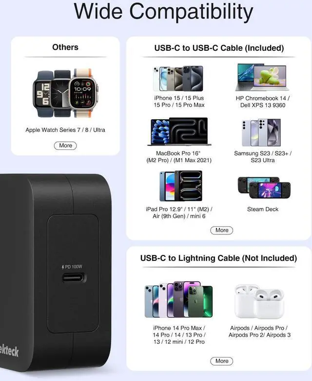 Alt view image 5 of 7 - 100W USB C Charger (GaN ) Mac Book Pro Charger Compact and Foldable Fast Charging Compatible with MacBook Air iPad Pro and All USB C Devices 6.6 ft USB C to USB C Cable Include