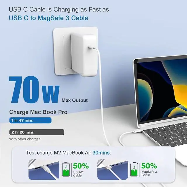 Alt view image 4 of 6 - 70W Charger for Mac Book Air Mac Book Pro 13 14 15 16 inch 2025 2024 2023 2022 2021 2020 M1 M2 M3 M4 Laptop USB C Power Adapter 6.6FT USB-C Cable Charging as Fast as Mag 3 Original Quality
