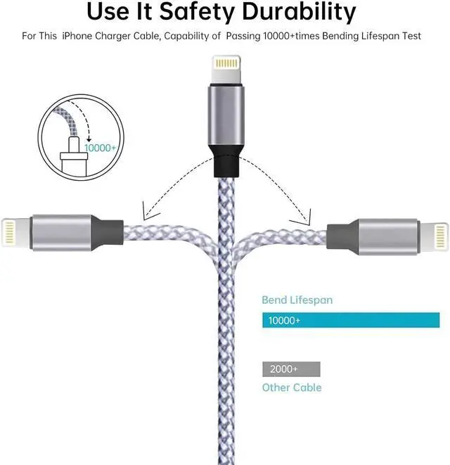 Alt view image 2 of 7 - iPhone Charger Cable 6FT [Apple MFi Certified] 3Pack USB-A to Lightning Fast Charger for Apple iPhone iPad 20 000 Bend Lifespan with iPhone 14/13/12/11 Pro Max/XS MAX/XR/XS/X/8/7/Plus/6S/6/SE/5S/iPad