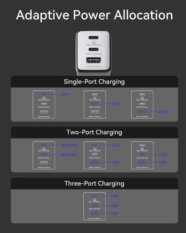 Alt view image 6 of 7 - USB C Charger 67W Max Charger 3-Port GaN Fast Compact Foldable Charger for MacBook Pro/Air  XPS iPad Pro iPhone 15 Pro Max/14/13 Galaxy S24/S23 Note 20/10+ Steam Deck