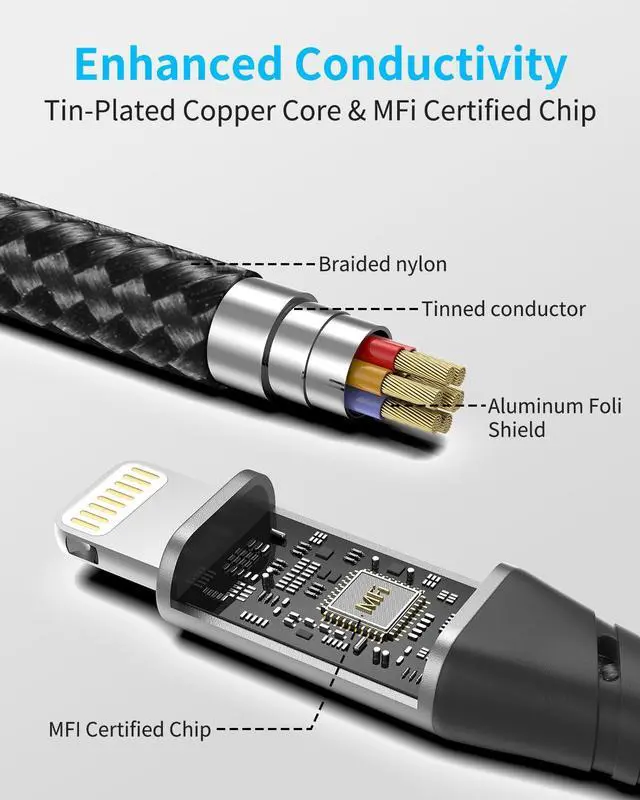 Alt view image 3 of 7 - USB C to Lightning Cable 3FT [MFi Certified] 3-Pack iPhone Cord 3FT Fast Charging Compatible with iPhone 14 13 12 11 Pro Max XR XS X 8 SE  Devices