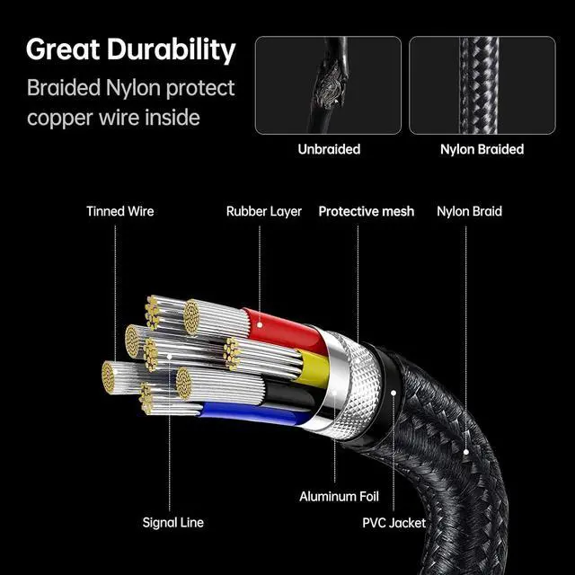 Alt view image 5 of 7 - USB C to USB C Monitor Cable(4K@120Hz) 100W PD Fast Charge 10Gbps Data Transfer 3ft Tangle-Free Silicone USB-C Cable [Aluminum Shell Woven Design]