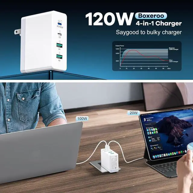 Alt view image 6 of 7 - 120W GaN USB C Charger Block Foldable 4Ports 100W PD Laptop Fast Charging Blocks USB C Wall Charger Power Adapter for MacBook Pro iPhone 16 iPad Pro Tablet Chromebook
