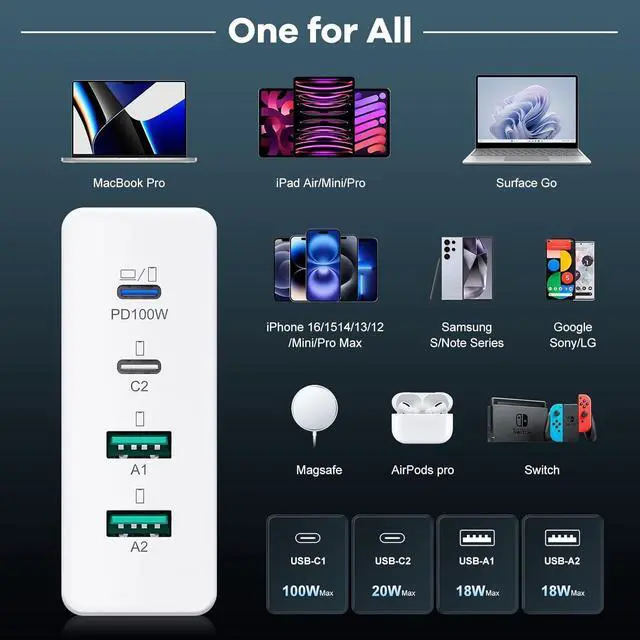 Alt view image 7 of 7 - 120W GaN USB C Charger Block Foldable 4Ports 100W PD Laptop Fast Charging Blocks USB C Wall Charger Power Adapter for MacBook Pro iPhone 16 iPad Pro Tablet Chromebook