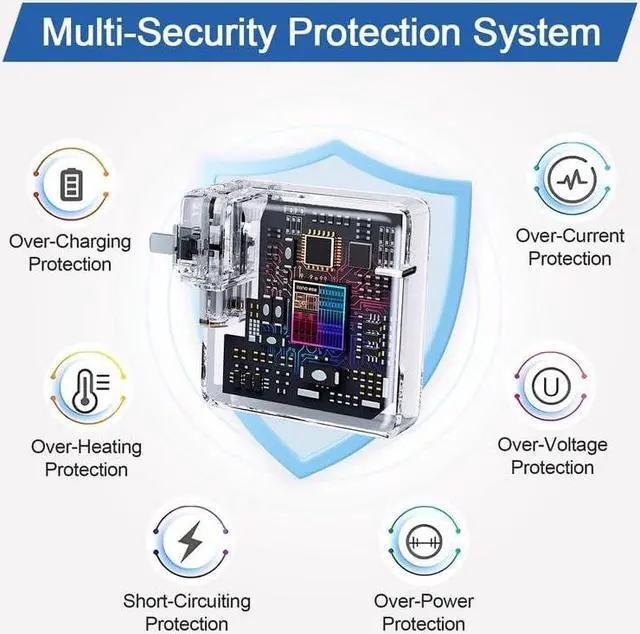 Alt view image 5 of 7 - 140W USB-c Power Adapter Mac Book Charger for Mac Book Pro 14 16 inch 2021 2023 M1 M2 Mac Book Air 13 15 inch M2 M3 2022-2024 with 6.6 FT Braided Magnetic USB-c to Mag 3 Cable and USB-c to C Cable