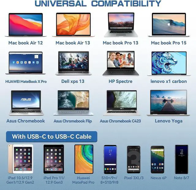 Alt view image 6 of 7 - 100W Laptop Charger USB Type C Chromebook Charger for MacBook Pro/Air  Latitude  ThinkPad HP Spectre X360  Chromebook  Chromebook USB C Power Supply Adapter