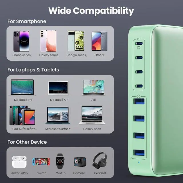 Alt view image 6 of 7 - USB C Charger 200W USB C Charger Block GaN III 8-Port Fast Charging Station PD 65W Laptop Charger Adapter Compatible with MacBook Pro/Air  HP Surface iPhone 15/14/13 Galaxy S23/22 (G)