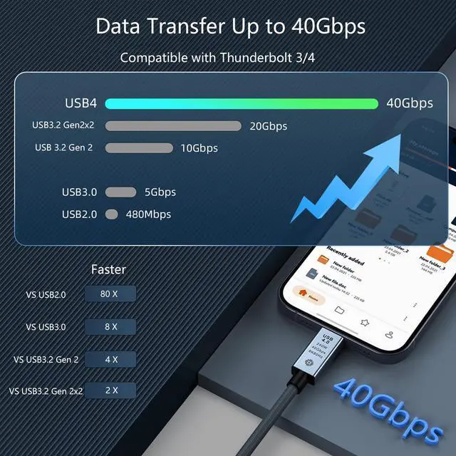 Alt view image 3 of 6 - MacBook Charger Cable 5Ft 240W USB-C Fast Charging Cord for MacBook Pro 13 14 15 16 inch MacBook Air 13 15 Mac Studio iMac Retina Mac Mini iPad Pro 11 12.9 iPad Air 4th 5th iPhone 15 Pro Max