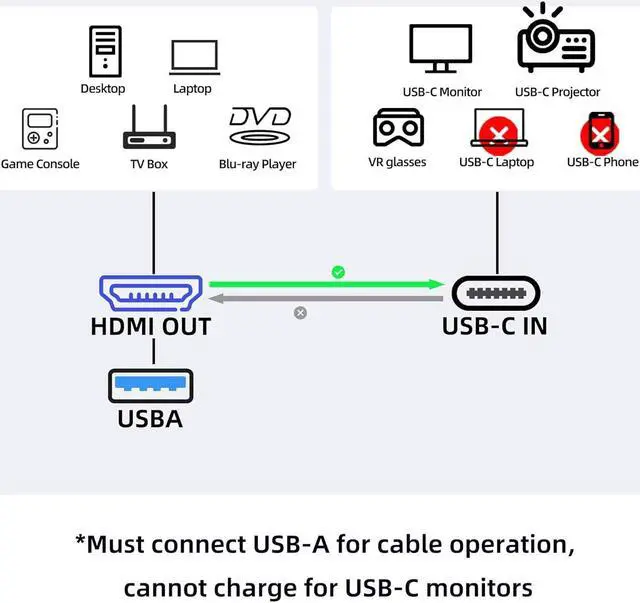 Alt view image 3 of 7 - HDMI to USB C Adapter Cable 4K60Hz 6.6FT HDMI Source Out to USB Type C in Display Converter HDMI 2.0 Compatible with Xreal Air Nreal Air Steam Deck Dock PS5 Xbox Portable Monitor